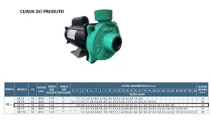 Bomba WDM Monoestágio CE 1 0,5cv Monofásico 127/220/254v