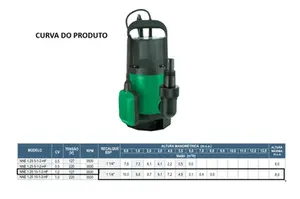 Bomba WDM Submersível NNE 1cv Monofásico 127v