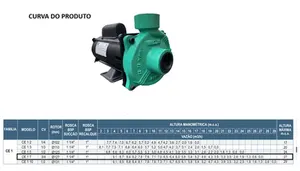 Bomba WDM Monoestágio CE 1 0,75cv Monofásico 127/220/254v
