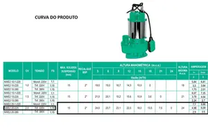 Bomba WDM Submersível NWE2 2cv Trifásico 220v