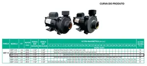 Bomba WDM Monoestágio EEP 1.5 1,0cv Monofásico 127/220/254v