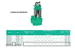 Bomba WDM Submersível NWE2 2cv Trifásico 380v