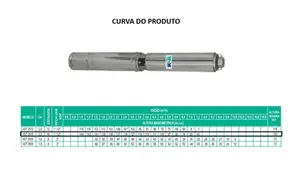 Bomba Submersa WDM 4