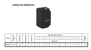 Pressurizador Eletroplas EPR-20 Monofásico 127/220v
