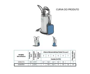 Bomba CLAW Submersível WMSI75H 1cv Monofásico 127v