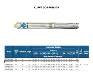 Bomba Leão Sub 3