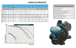 Bomba Para Piscina Sodramar BM 75 3/4cv Monofásico 127/220v