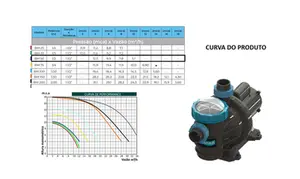 Bomba Para Piscina Sodramar BM 50 1/2cv Trifásico 220/380v