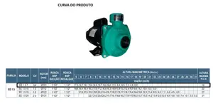 Bomba WDM Monoestágio EE 1.5 0,75cv Trifásico 220/380v