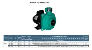 Bomba WDM Monoestágio EE 1.5 2cv Trifásico 220/380v