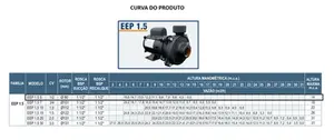 Bomba WDM Monoestágio EEP 1.5 0,5cv Monofásico 127/220/254v