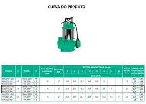 Bomba WDM Submersível NWE2 1,5cv Trifásico 380v