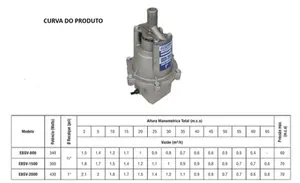 Bomba Eletroplas Vibratória EBSV-1500 Monofásico 220v