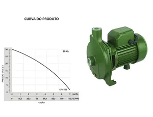 Bomba ROWA Monoestagio CPM 158 Monofásico 220v