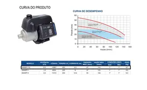 Pressurizador Texius Smart Pump Inverter 1/2cv Monofásico 220v