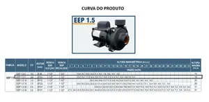 Bomba WDM Monoestágio EEP 1.5 0,75cv Trifásico 220/380v