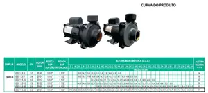 Bomba WDM Monoestágio EEP 1.5 3cv Monofásico 127/220/254v