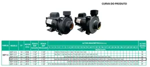 Bomba WDM Monoestágio EEP 1.5 1,5cv Monofásico 127/220/254v