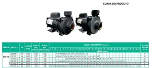 Bomba WDM Monoestágio EEP 1.5 2cv Trifásico 220/380v