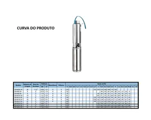 Bomba KSB submersa UPAC 8/34  7,5cv Trifásico 220v