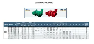 Bomba WDM Para Incêndio ME 2 I 3cv Trifásico 220/380v