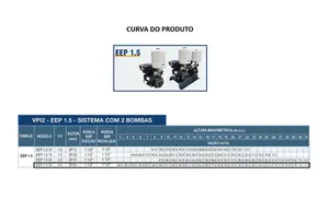 Sistema de Pressurização WDM VARI-PRESS VPI2 EEP 1.5 3cv Monofásico 220v