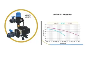 Pressurizador Megapress Série Ouro MP 28/5 Monofásico 220V