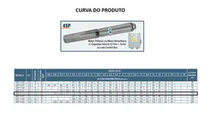 Bomba Submersa WDM 4