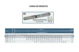 Bomba Submersa WDM 4