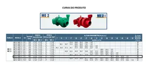 Bomba WDM Para Incêndio ME 2 I 7,5cv Trifásico 4v