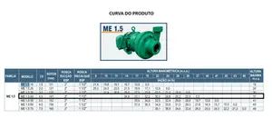 Bomba WDM Monoestágio ME 1.5 4cv Trifásico 4 Voltagens