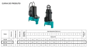 Bomba Eletroplas Submersível EGS-1100 1,5cv Monofásico 220v