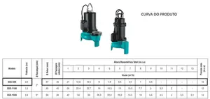 Bomba Eletroplas Submersível EGS-550 3/4cv Monofásico 127v