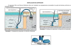 Rodo Aspirador Sodramar com escova slim