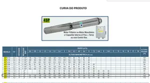Bomba Submersa WDM 4
