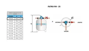 Filtro para Piscina Sodramar FM - 25