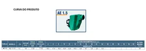 Bomba WDM Autoescorvante AE 1.5 10 1cv Monofásico 127/220v