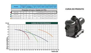 Bomba Para Hidromassagem Sodramar BMS-200 2cv Monofásico 127/220v