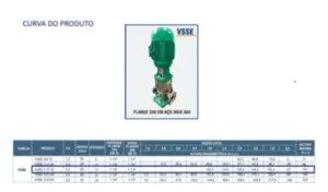 Bomba WDM Multiestágio VSSE 3-17-30 3cv Trifásico 220/380/440v