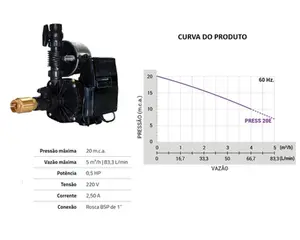 Pressurizador Rowa MAX PRESS 20E 1/2cv Trifásico 220V
