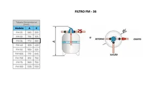 FIltro Para Piscina Sodramar FM - 36