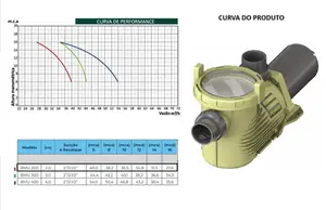 Bomba Para Piscina Sodramar BMU-200 2cv Trifásico 220/380V
