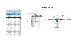FIltro Para Piscina Sodramar FM - 30