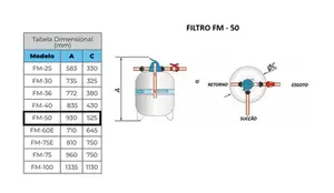 Filtro Para Piscina Sodramar FM - 50