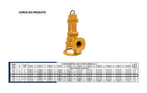 Bomba Thebe Submersível Trituradora TSBT 3cv Trifásico 380v