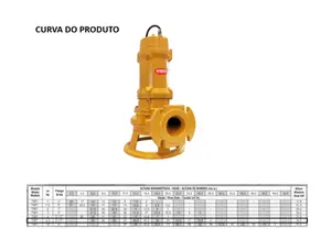 Bomba Thebe Submersível trituradora TSBT 5,5cv Trifásico 380V
