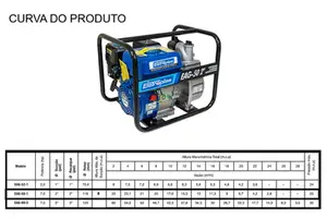 Bomba Eletroplas EAG50-1 Autoescorvante a Gasolina Partida Manual 7cv
