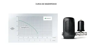 Bomba Komeco Inversora Smartpress 32 1/2cv Monofásico 220V