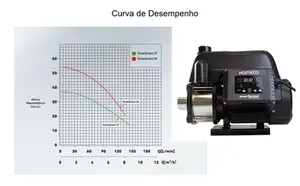 Bomba Komeco Inversora Smartpress 37 1cv Monofásico 220V