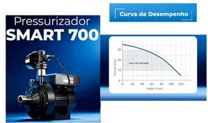 Pressurizador Texius Smart Pump 700 Inverter 1cv Monofásico 220V